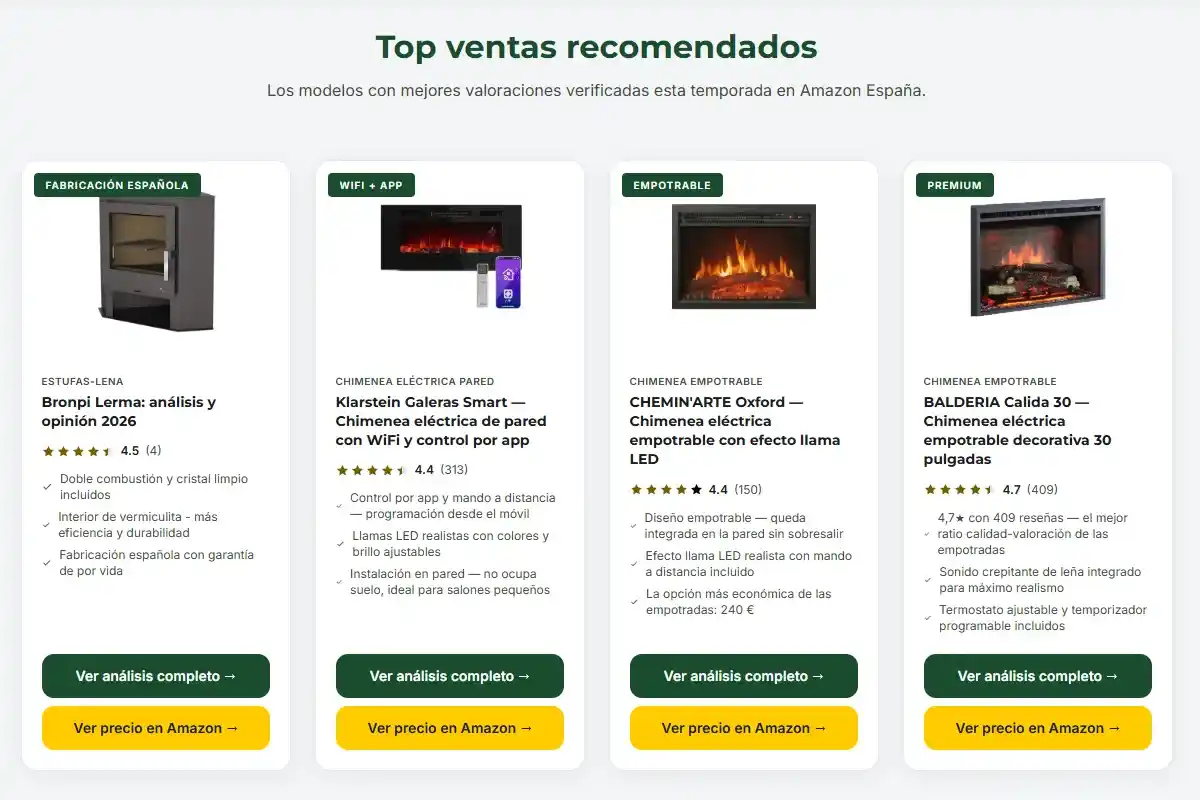 Fotografía de producto de Ana Suela en uso en ecommerce compraestufaonline.com